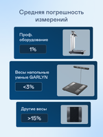 Весы GARLYN Bodyscan Master черный