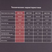 Тепловизор AMO T815