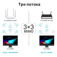 Wi-Fi роутер TP-Link Archer C86