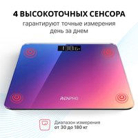 Весы Renpho Core 1 Body Scale BG260R разноцветный