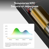 Портативный аккумулятор Baseus Bipow Digital Display 20W черный
