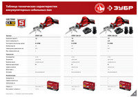 Сабельная пила Зубр СПЛ-125-21 С1-12 12V
