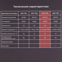 Тепловизор AMO T832