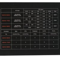 Блок питания Cougar BXM 850W [31BX085.0001P] оранжевый, черный