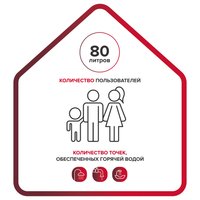 Водонагреватель электрический Ariston PRO1 R ABS 80 H