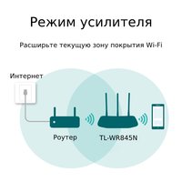 Wi-Fi роутер TP-Link TL-WR845N