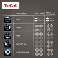 Upright vacuum cleaner    Tefal X-Clean 10 GF7540FO  white