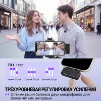Радиосистема Fifine M12