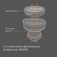 Вертикальный пылесос  РЕДМОНД VH1318  белый