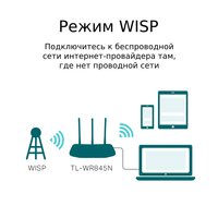 Wi-Fi роутер TP-Link TL-WR845N