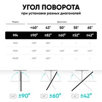Кронштейн для ТВ ONKRON M4 черный