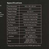 Комплект реверсных вентиляторов Thermaltake CT140 Reverse ARGB Matcha Green [CL-F201-PL14MG-A] зеленый