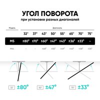 TV mount ONKRON M5 black