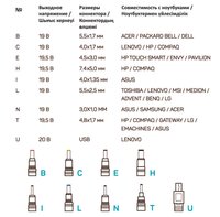 Адаптер питания сетевой FinePower W-65