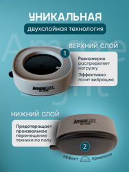Изображение товара Антивибрационные подставки AmazeLight, 4 шт