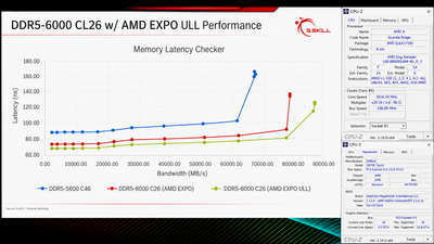 Память AMD EXPO ULL будет дороже, чем обещалось, а Ryzen X3D получат меньший прирост FPS — G.Skill