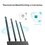 Wi-Fi роутер TP-Link Archer C80