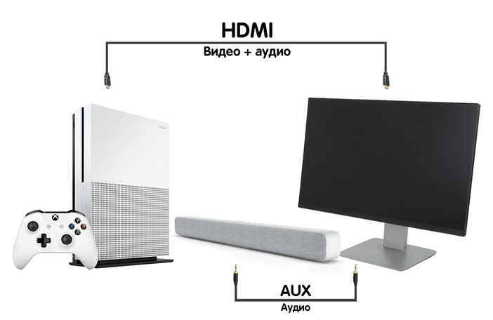 Как подключить Xbox 360 к моноблоку? Как установить хбокс на монопольный блок