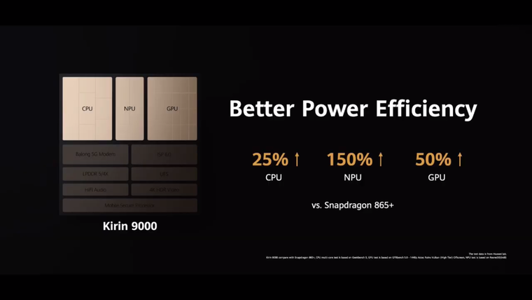 Huawei представила серию смартфонов Mate 40 | Смартфоны | Дайджест новостей | Клуб DNS