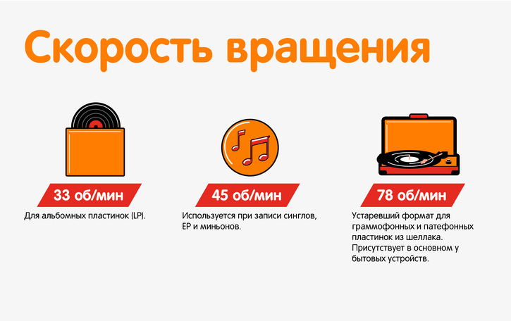 10 правил при покупке проигрывателя винила. Как сэкономить начинающему меломану | Аудио