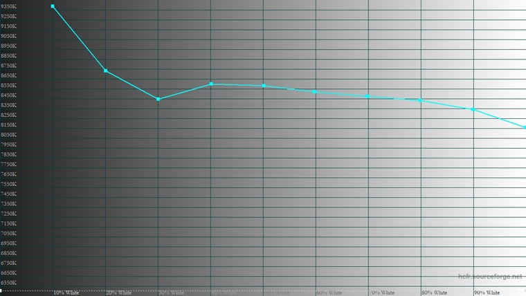 Купить 6.55" Смартфон Tecno Camon 12 Air 32 ГБ золотистый в интернет магазине DNS. Характеристики, цена Tecno Camon 12 Air | 1606326