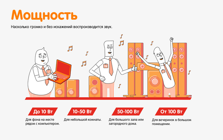 Инфографика по выбору колонок | Колонки | Блог | Клуб DNS