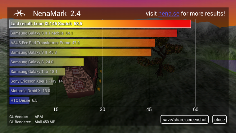 Купить 4.5" Смартфон DEXP Ixion XL145 Snatch 8 ГБ белый в интернет магазине DNS. Характеристики, цена DEXP Ixion XL145 Snatch | 1022276