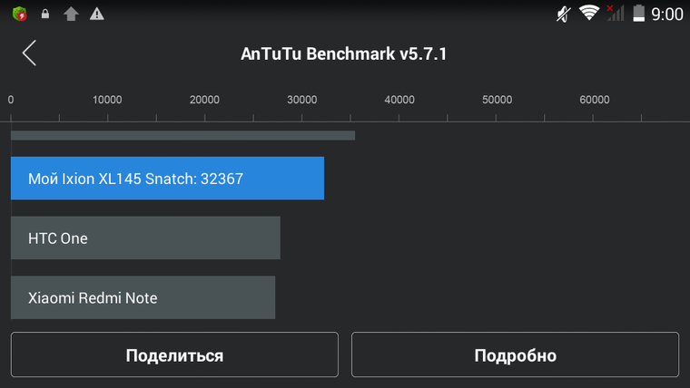Купить 4.5" Смартфон DEXP Ixion XL145 Snatch 8 ГБ белый в интернет магазине DNS. Характеристики, цена DEXP Ixion XL145 Snatch | 1022276