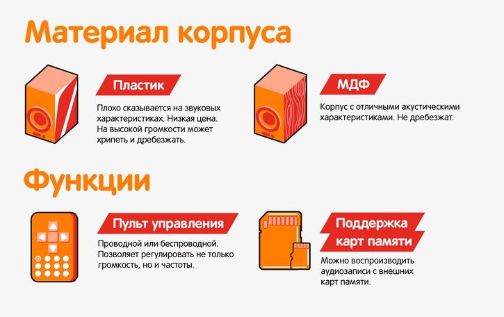Инфографика по выбору колонок | Колонки | Блог | Клуб DNS