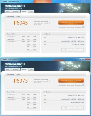 Выбор покупателей: 10 самых покупаемых процессоров, зима 2019 — 2020 | Процессоры | Блог | Клуб DNS