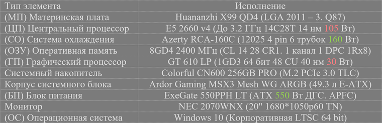 Обзор видеокарты AFOX GeForce GT 610 1024D3L7-V6 | Видеокарты