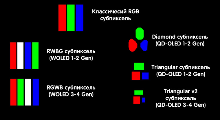 Что такое QD-OLED в телевизорах и мониторах и в чем отличие от WOLED ...