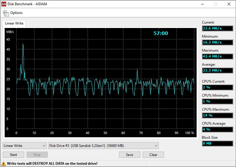 Обзор USB Flash 64 ГБ SanDisk Ultra Curve | USB-флешки | Обзоры | Клуб DNS