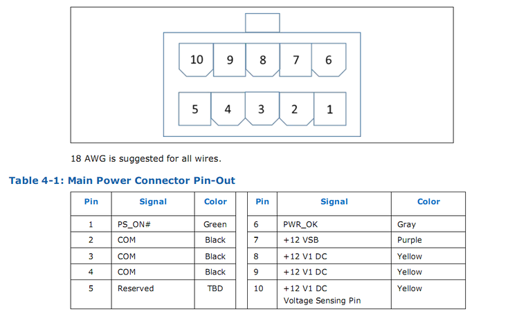 Стандарт ATX12VO для блоков питания и материнских плат — краткий ликбез ...
