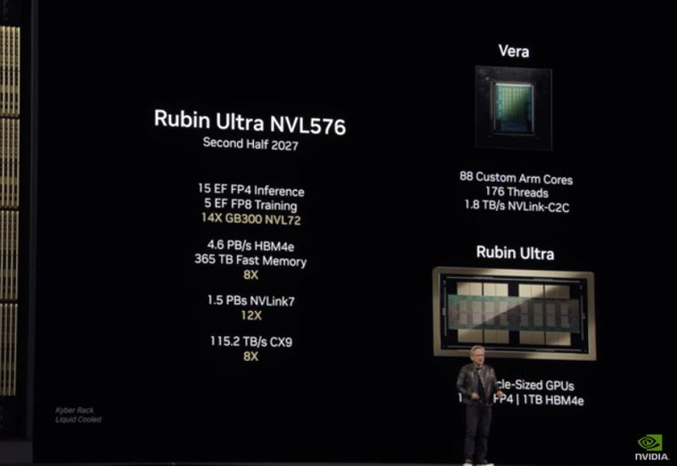 ⚡NVIDIA рассказала о суперускорителе Rubin Ultra NVL576 — 15 Эфлопс ...