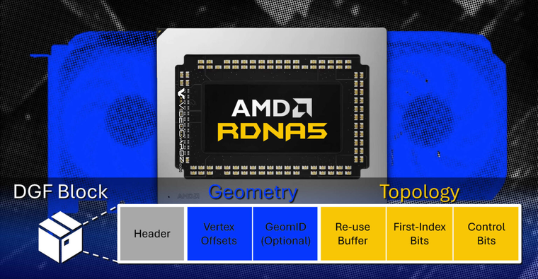 ⚡AMD поведала о технологии Dense Geometry Format, которая повысит ...