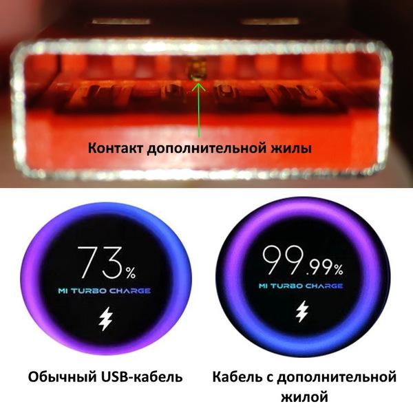 Смартфоны Xiaomi не отображают сотые доли процента при зарядке с обычными USB-кабелями или неоригинальными ЗУ.