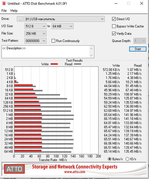 Обзор памяти USB Flash 64 ГБ DEXP PB3264 | USB-флешки | Обзоры | Клуб DNS