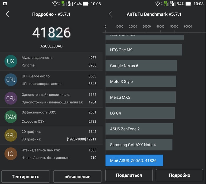 "Божественный Зенфончик" - обзор смартфона Asus ZenFone 2 ZE551ML 64 Гб | Смартфоны | Обзоры | Клуб DNS