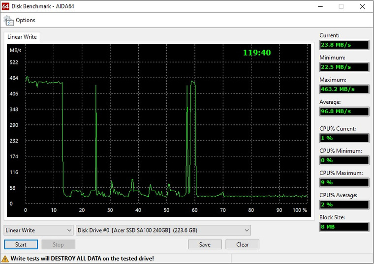 Обзор 240 ГБ SATA-3 накопителя Acer SA100 | SSD-накопители 2.5 ...