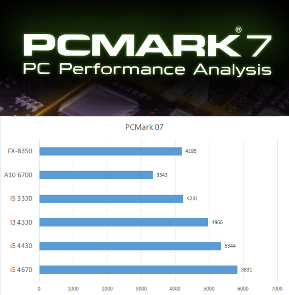 Золотая середина. Обзор процессоров Haswell Intel Core i5 4670 и
