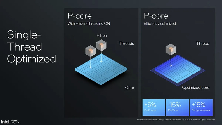 ⚡Intel отказалась от использования технологии Hyper-Threading в новых ...