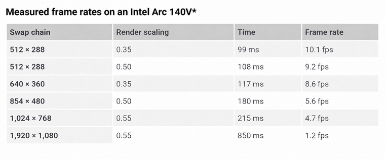 ⚡Энтузиаст запустил Neural Rendering из DLSS 5 на встроенной Intel Arc ...
