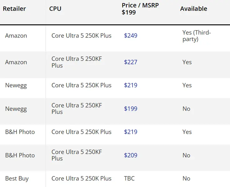 ⚡Стартовали мировые продажи процессоров Intel Core Ultra 5 250K