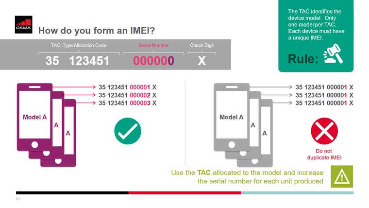 Что такое IMEI смартфона, зачем нужен и можно ли изменить | Смартфоны ...