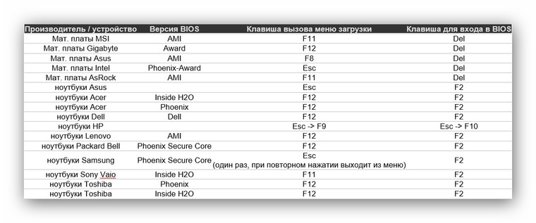 Realtek pxe bo2 doo что это