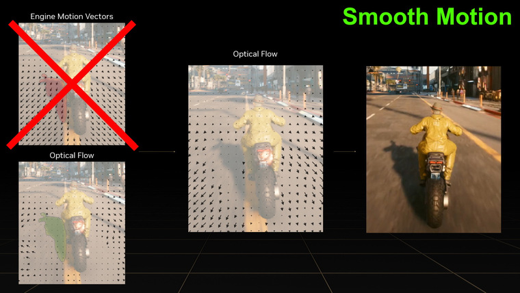 Генерация кадров NVIDIA Smooth Motion: что это, как включить и чем ...