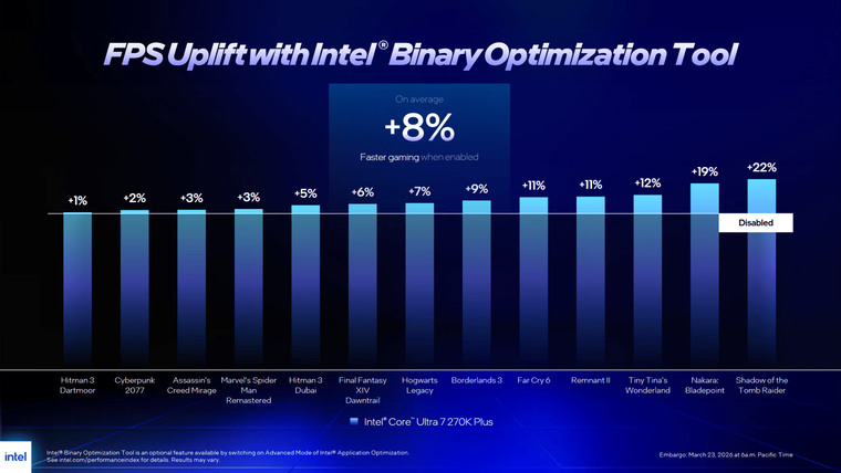 Intel Binary Optimization Tool: что это, как работает, и есть ли ...