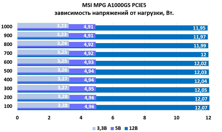 Обзор и сравнение блоков питания мощностью 1000 Вт: ASUS, DEEPCOOL, FSP ...