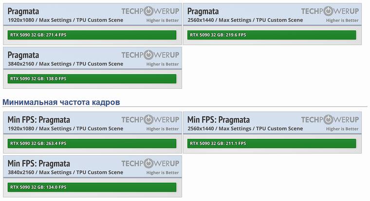 ⚡В TechPowerUp оценили производительность Pragmata на RTX 5090 и ...
